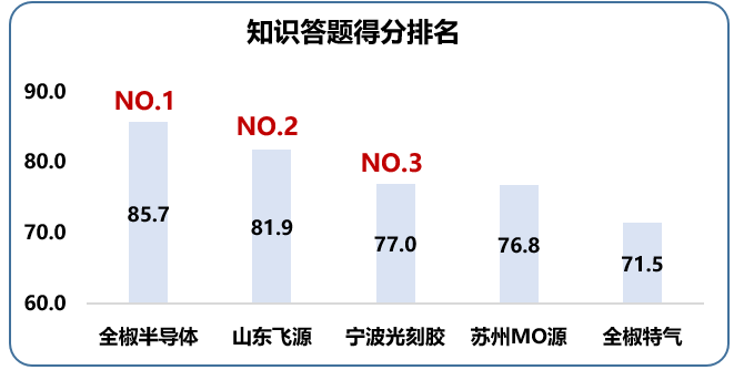 南大光电2021年第二届质量月活动 圆满收官(图8)