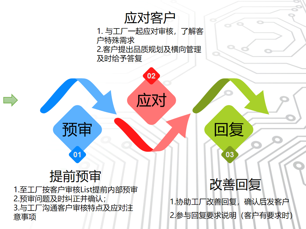 识势顺势 守正出新 争创一流—— 南大光电召开2021年度“管理体检” 暨2022年经营规划会(图5)